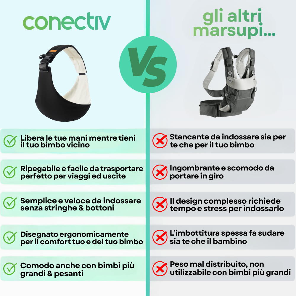 BabySupport™ marsupio reggibimbo
